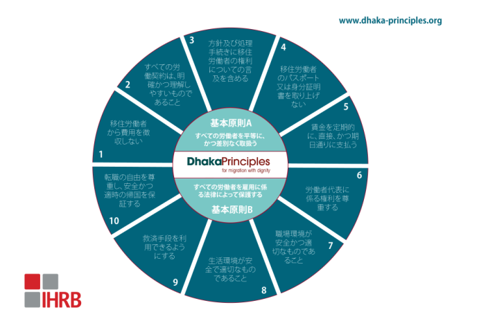 Launch of the Translated Dhaka Principles in Tokyo, Japan