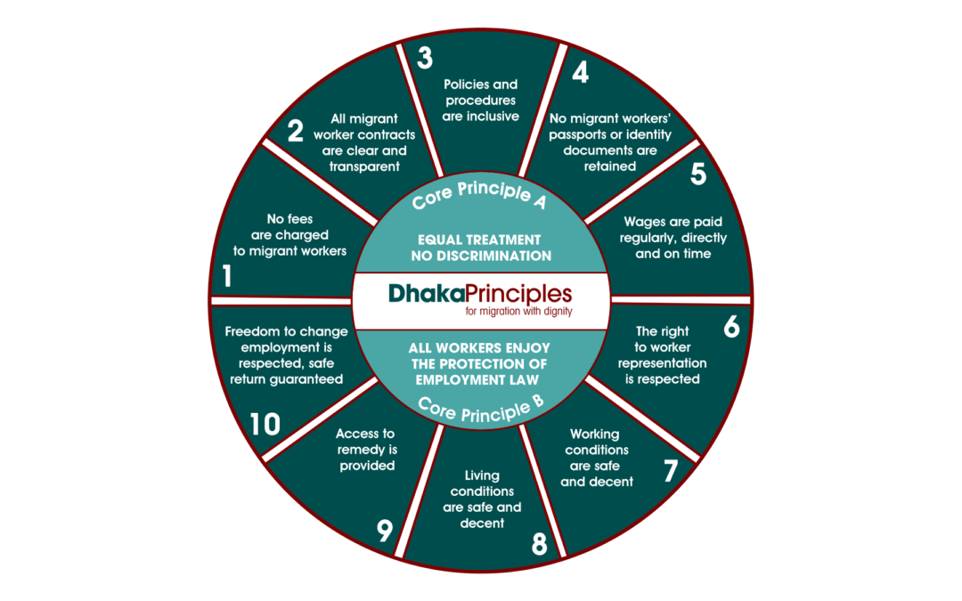 Dhaka Principles for Migration with Dignity