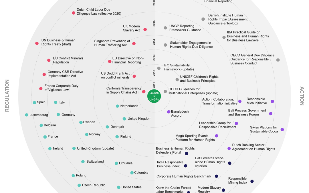 WBCSD Business and Human Rights Landscape