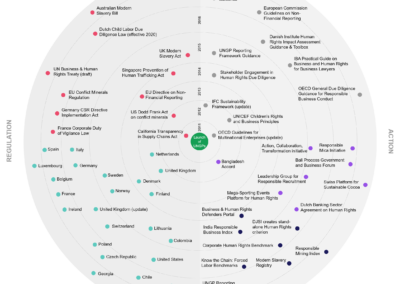 WBCSD Business and Human Rights Landscape