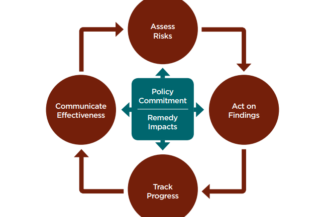 Six Steps to Responsible Recruitment – Implementing the Employer Pays Principle