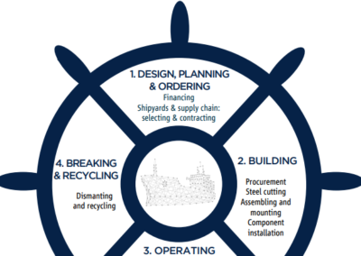 The Ship Lifecycle: Embedding Human Rights from Shipyard to Scrapyard
