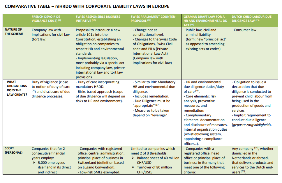 Due Diligence Legal Definition