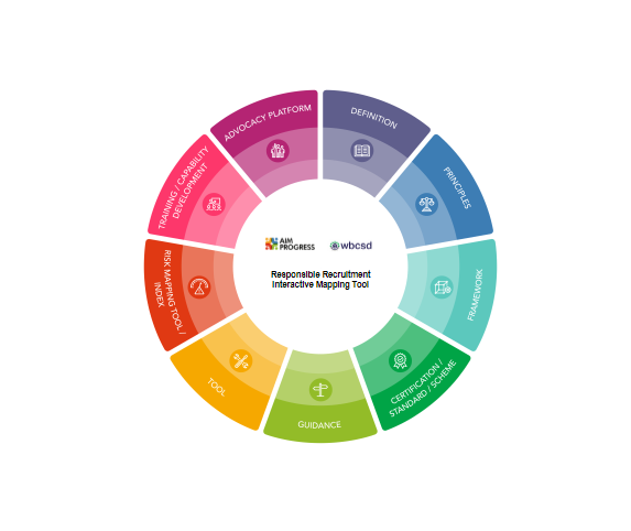 Responsible Recruitment Interactive Mapping Tool