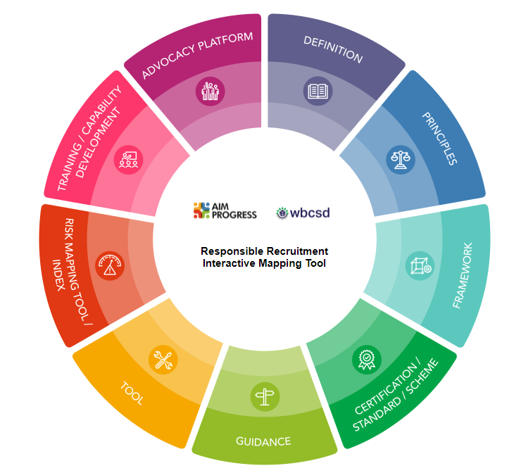 Responsible Recruitment Tool